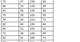78 bpm Library