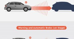 Emergency Brake Library
