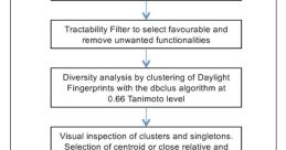 Fragments Library