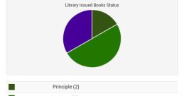 CM Library