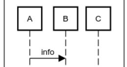 Frame sequence Library