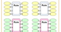 Machine function Library