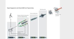 Air burst Library