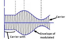 Modulation Library