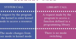 Switching Library