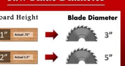 Power saw Library