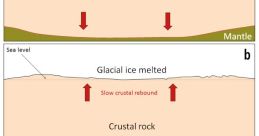 Ice crust Library