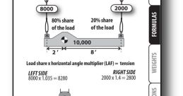 Rigging Library