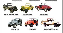 Jeep Wrangler Library