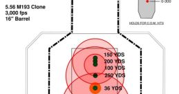 Bullet impact Library