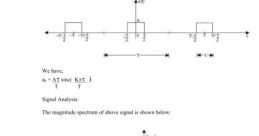 Square wave Library