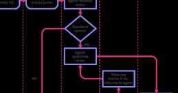 Process Library