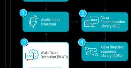 Computer Chip Voice Library