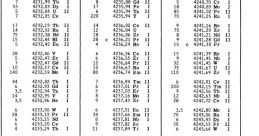 Various Intensities Library