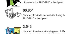 Reporting Library
