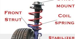 Shock absorber Library