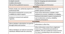 Comparison chart highlighting key differences between library databases and search engines for research and reliability.