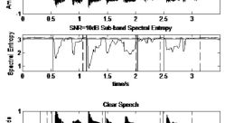 Noise based rhythm Library