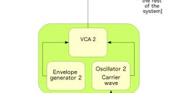 Fm synthesis Library