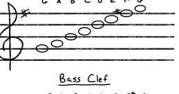 G major Library