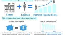 Hard impact Library
