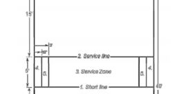 Racquetball court diagram showing dimensions and key zones for gameplay, ideal for library resources and guidelines.