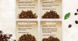 Grinding coffee Library