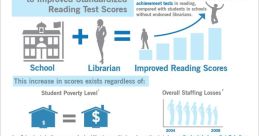 Branches impact Library