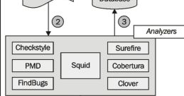Sonar Library