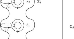 Smooth surface Library