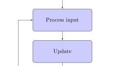 Game Loop Library