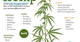 Hemp Library