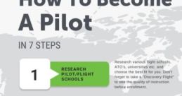 Airline pilot Library