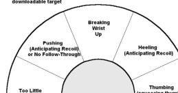 Trigger Pull Library