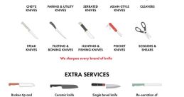 Knife sharpening Library