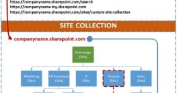 Documents Library