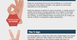 Gesture Library