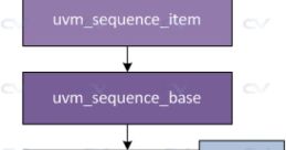 Driving sequence Library