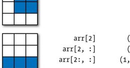 Slicing Library