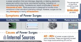 Electrical Surge Library