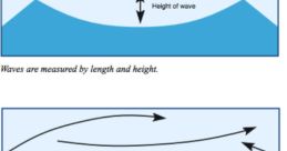 Wave Wind Library