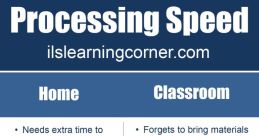 Slow speed Library