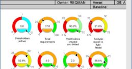 Dashboards dials Library