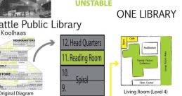 Analyze Library