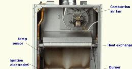 Central heating Library