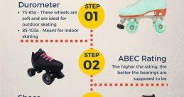 Roller skates Library