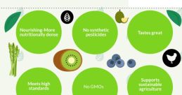 Natural eating Library