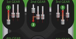 Shift Gears Library