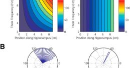 Theta Waves Library