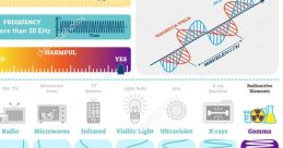 Gamma Waves Library